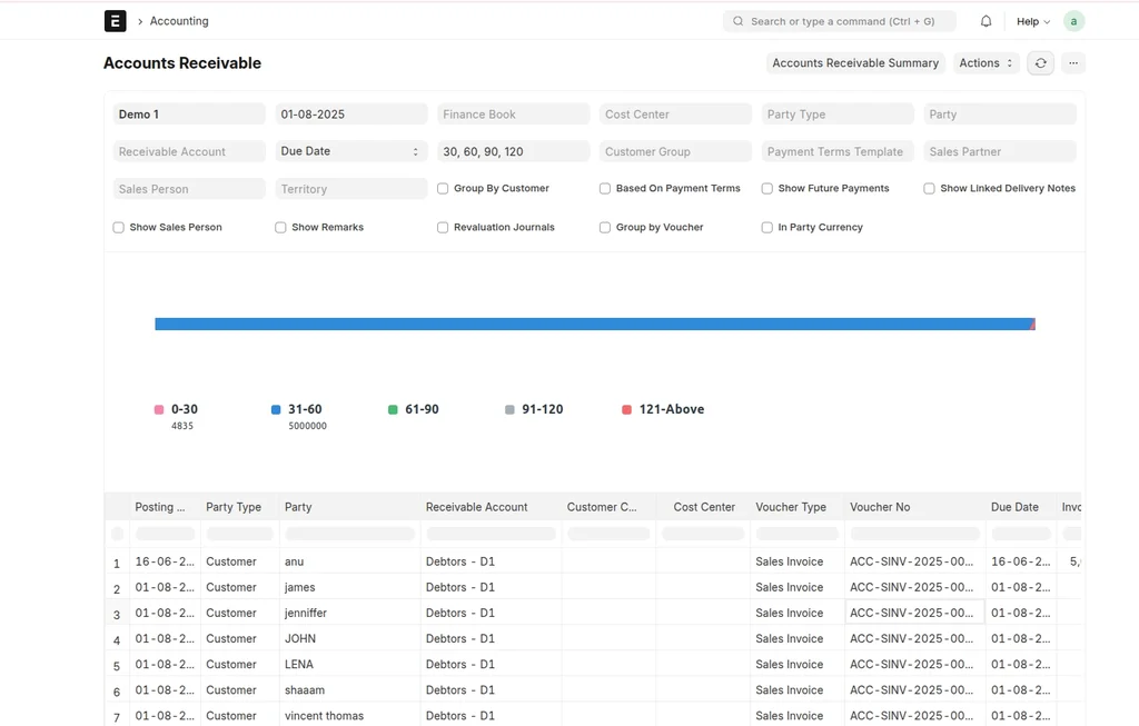 ERPNext Sales Module