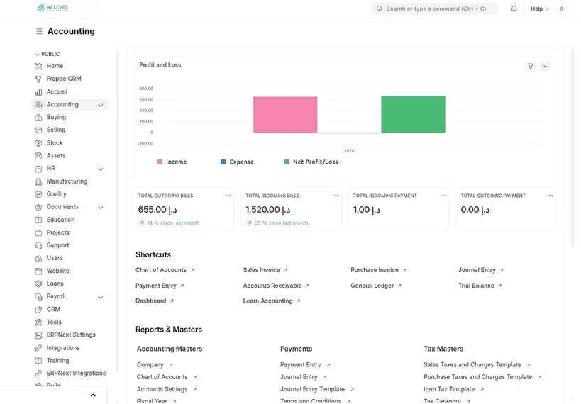 ERPNext CRM Dashboard
