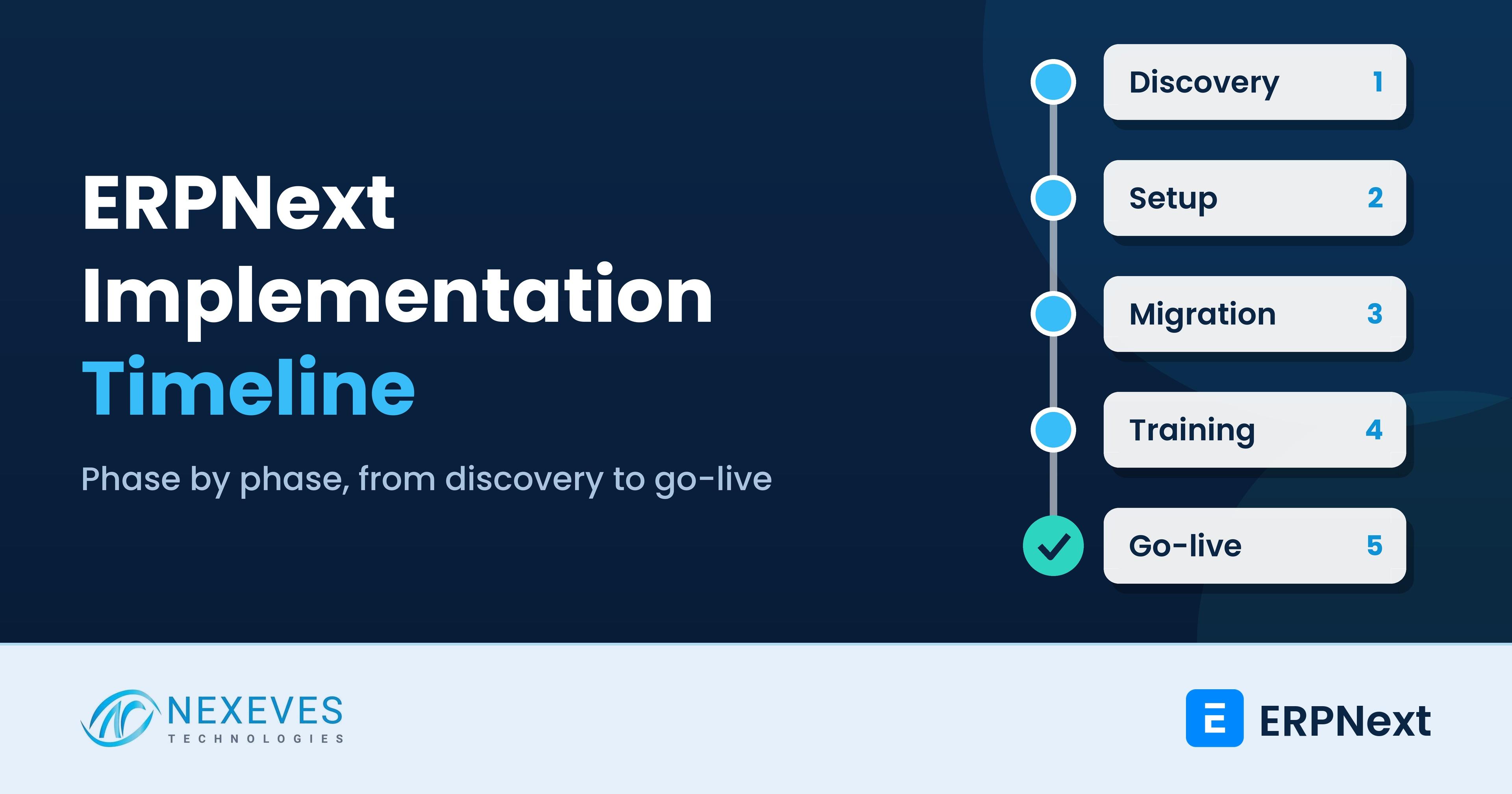 ERPNext implementation timeline: phase-by-phase plan from discovery to go-live
