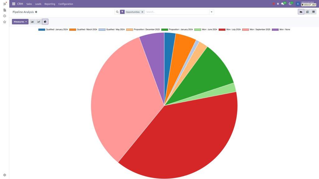 Pipeline Chart 1
