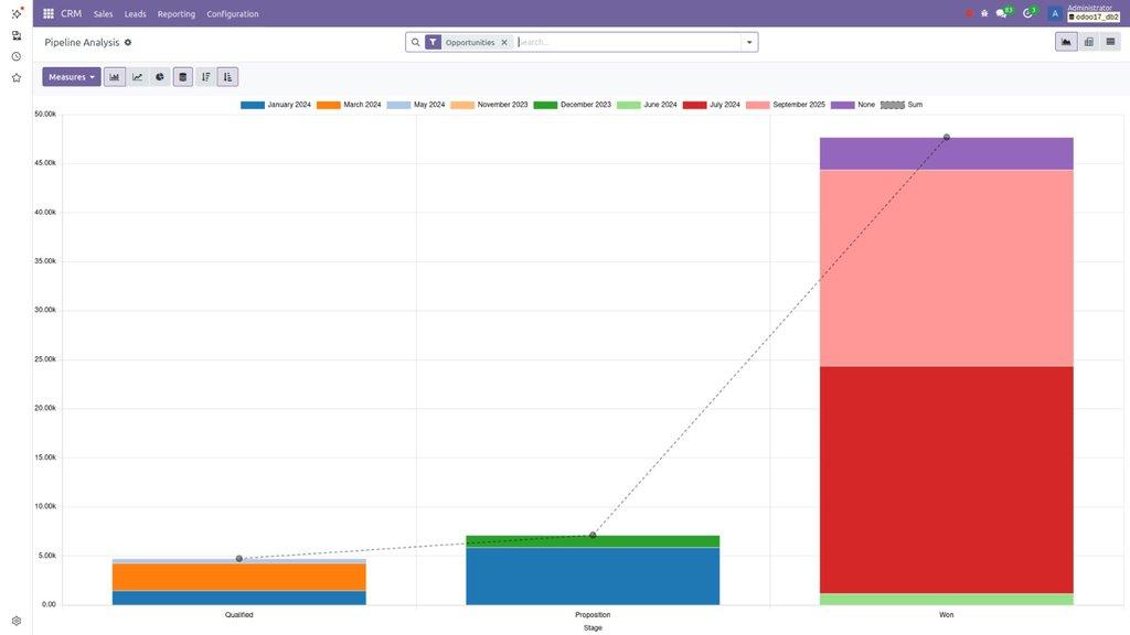 Pipeline Chart 2