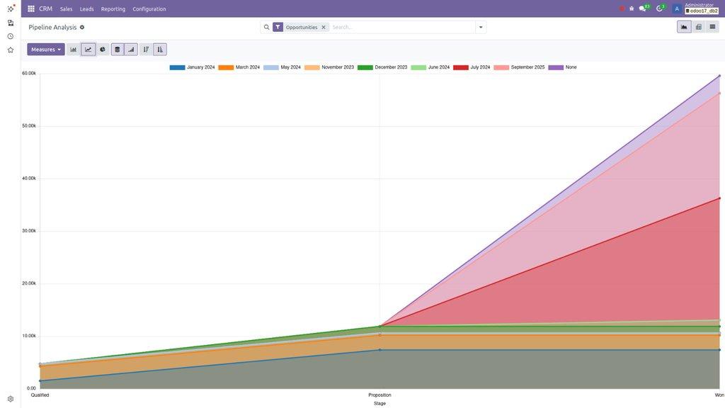 Pipeline Chart 3