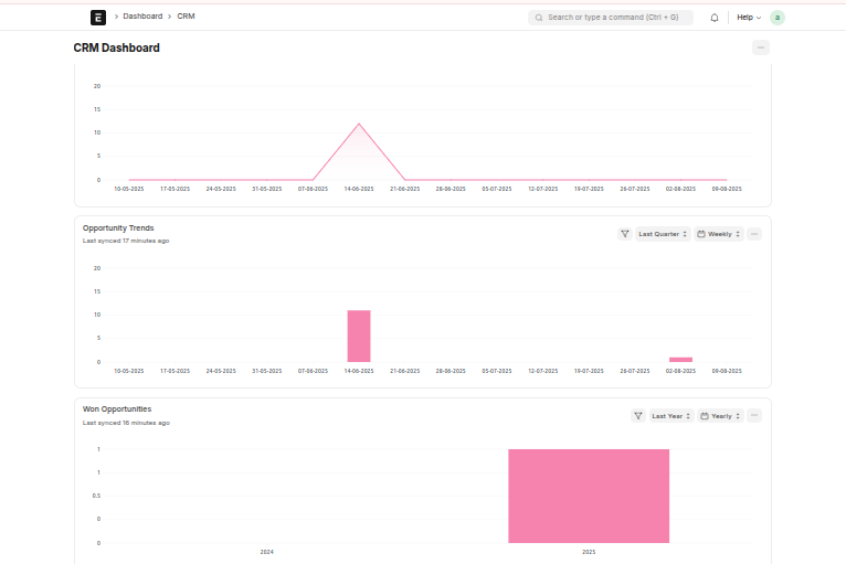 CRM dashboard