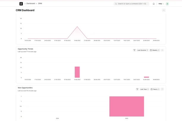 ERPNext CRM Dashboard